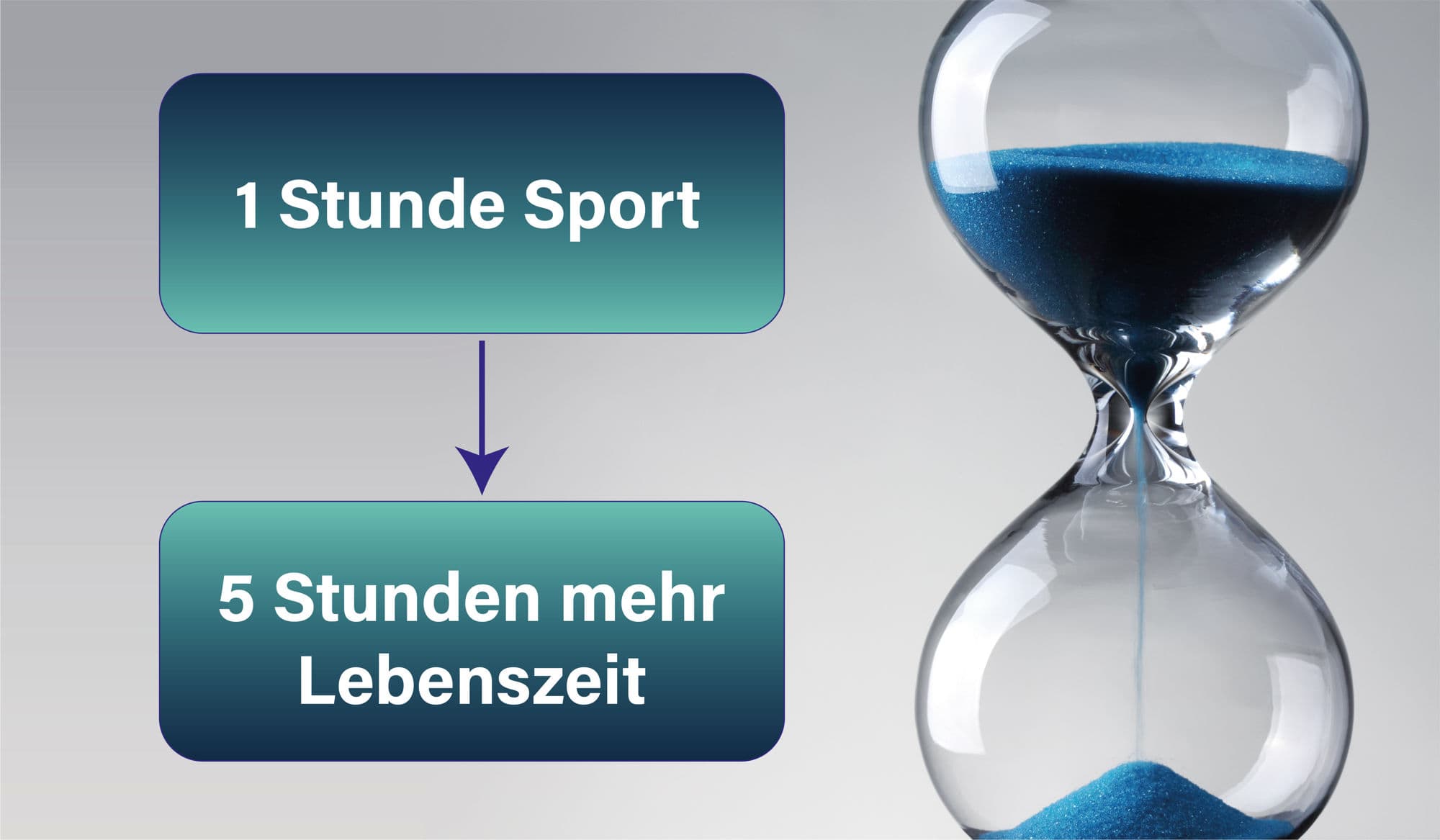 Lebenszeit Uhr