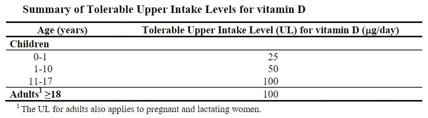 Vitamin D Tabelle Europa